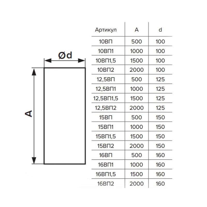 Канал (воздуховод) круглый Era 10ВП1,5, d=100 мм (1,5 м), пластик