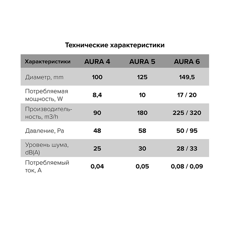 Вентилятор вытяжной Era 100 Aura 4C, 90 м3/ч, с обратным клапаном
