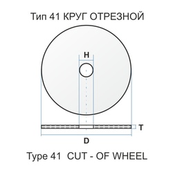 Диск отрезной Луга 125х1,6х22,2 мм по металлу и нерж. стали