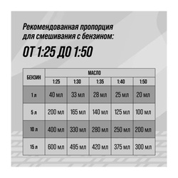 Масло для 2-х тактных двигателей ВМПАВТО JASO FC полусинтетическое (1 л)