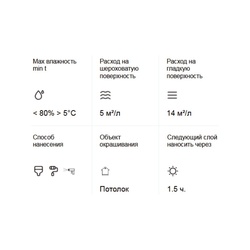 Грунтовка акриловая Tikkurila Euro Primer концентрат 1:3 (3 л)